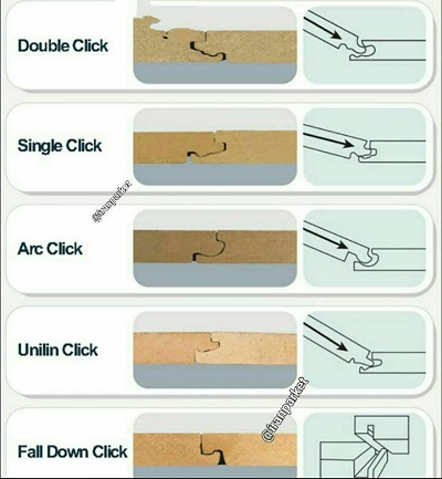 انواع کلیک های پارکت لمینت را بشناسیم 